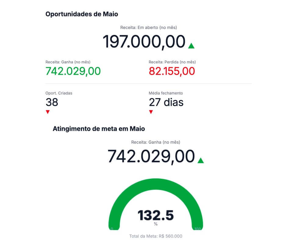 Resultado de Cirurgia plástica com a Milano